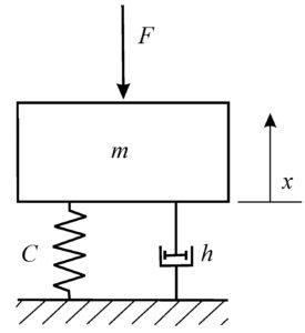 Рисунок 67 – Расчётная модель возникновения колебаний