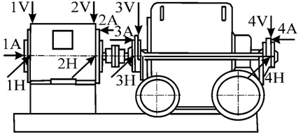 Рисунок 96 – Пример расположения контрольных точек измерения общего уровня вибрации турбокомпрессора