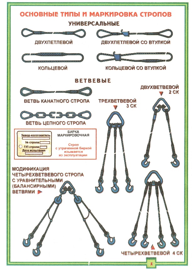Основные типы и маркировка стропов