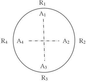 Рисунок 2.3 – Круговая диаграмма для центровки