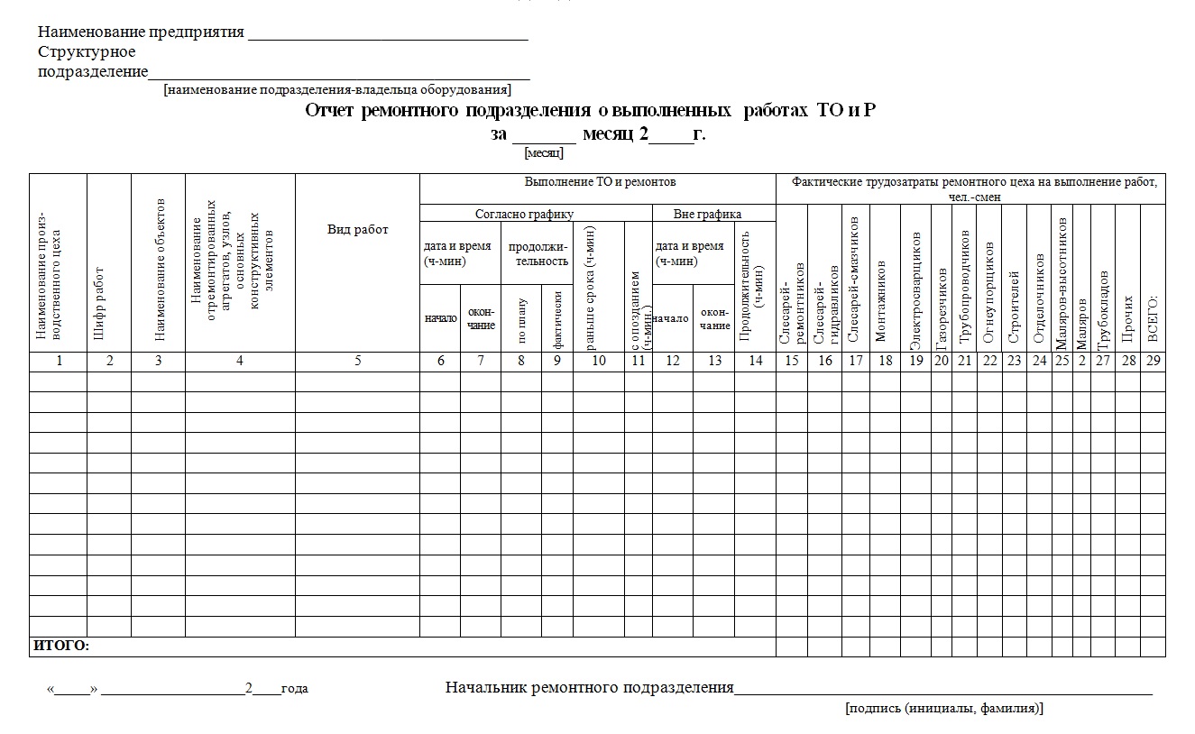 Приложение 23. Форма отчёта ремонтного подразделения о выполненных работах ТО и Р