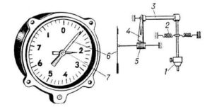 Общий вид и схема авиационного механического акселерометра