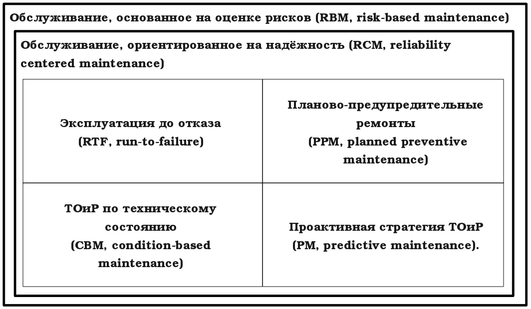 8. Обслуживание, основанное на оценке рисков (RBM, risk-based maintenance)