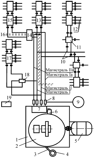 Схема централизованной автоматической петлевой системы густой смазки