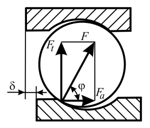 Схема распределения сил в шарикоподшипнике при отсутствии теплового зазора