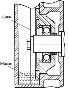 Конструкция смазки подшипникового узла ведомого вала (существующая, со стороны двигателя насоса HV)