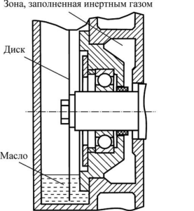 Схема смазки подшипникового узла ведомого вала (применяемая в бустерных насосах)