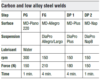 Методика подготовки сварных соединений низколегированных сталей