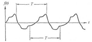 Рисунок 60 – Примеры периодических колебаний