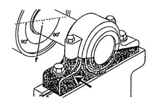Рисунок 95 – Распространение ударных импульсов в корпусных деталях механизма и расположение датчика при измерении