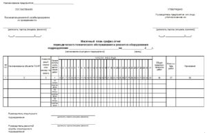 Форма месячного плана-графика-отчета периодического технического обслуживания и ремонтов оборудования