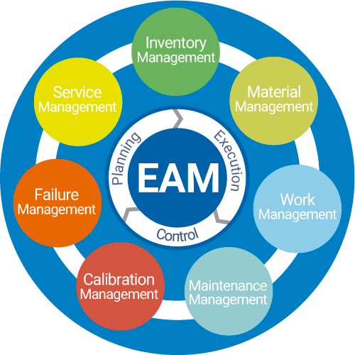 Разработка свободного программного обеспечения класса EAM