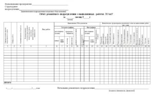 Приложение 23. Форма отчёта ремонтного подразделения о выполненных работах ТО и Р