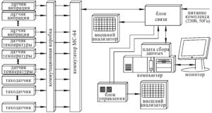 Рисунок 42 – Структурная схема стационарной системы контроля вибрационных параметров