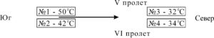 Рисунок 7 – Расположение гидроцилиндров и значения температуры по болтам крепления кронштейнов